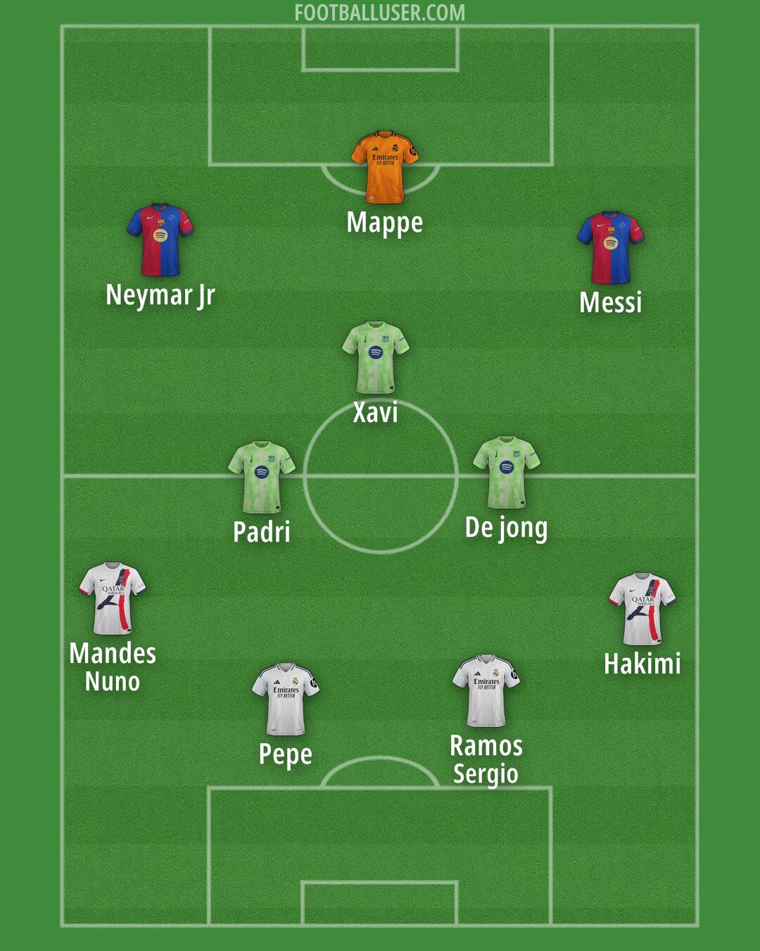 Custom Team Formation 2025