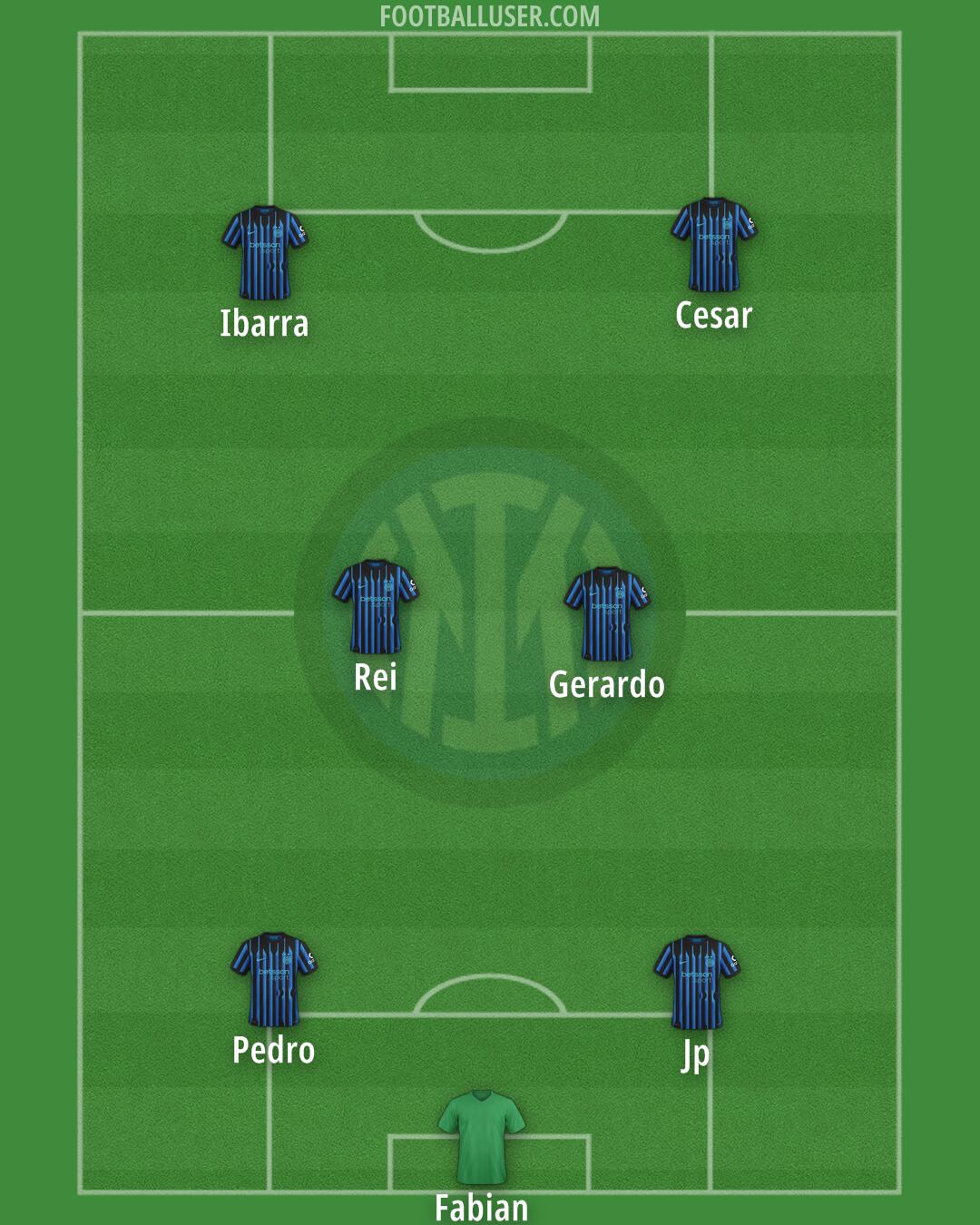Inter Formation 2025