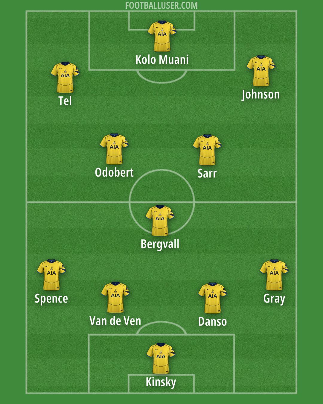 Tottenham Formation 2025