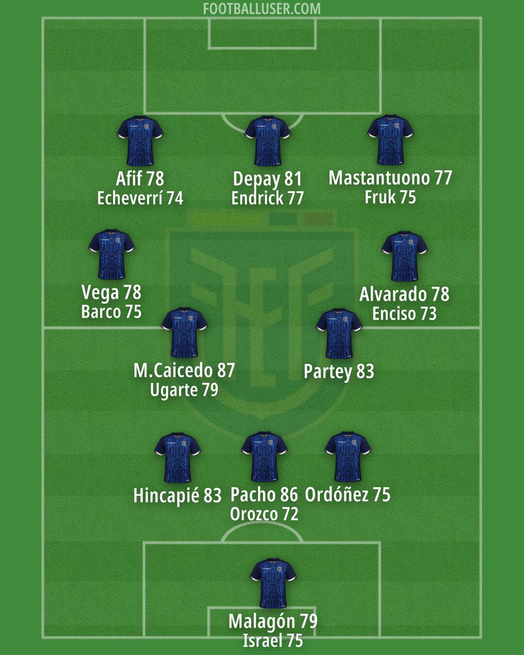 Ecuador Formation 2025