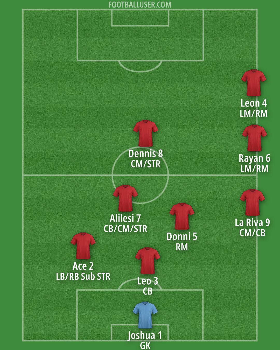Custom Team Formation 2025