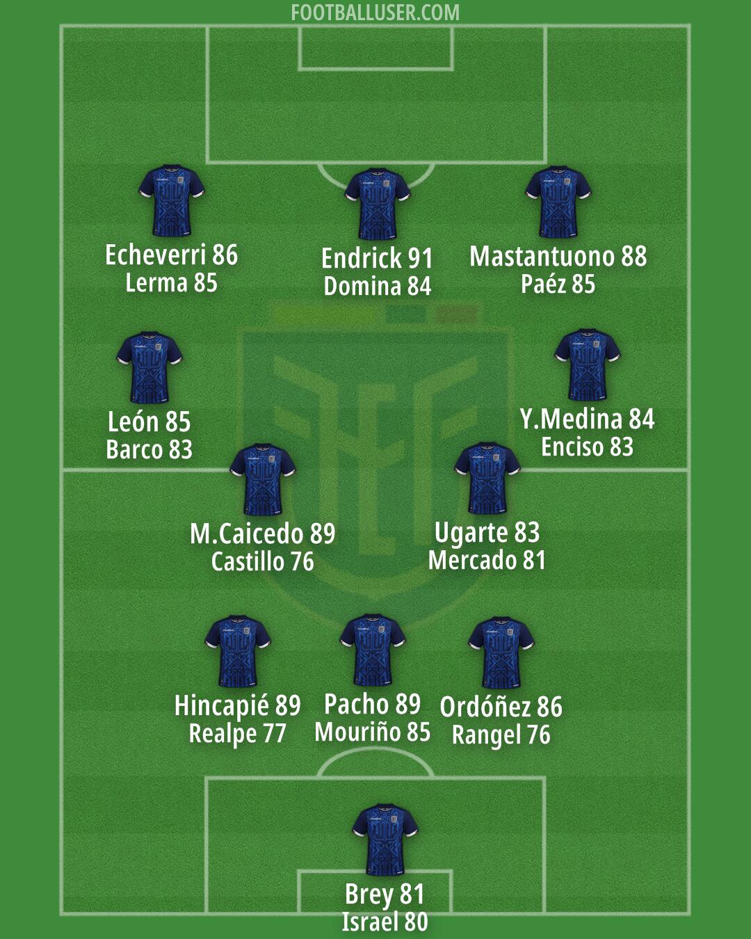 Ecuador Formation 2025