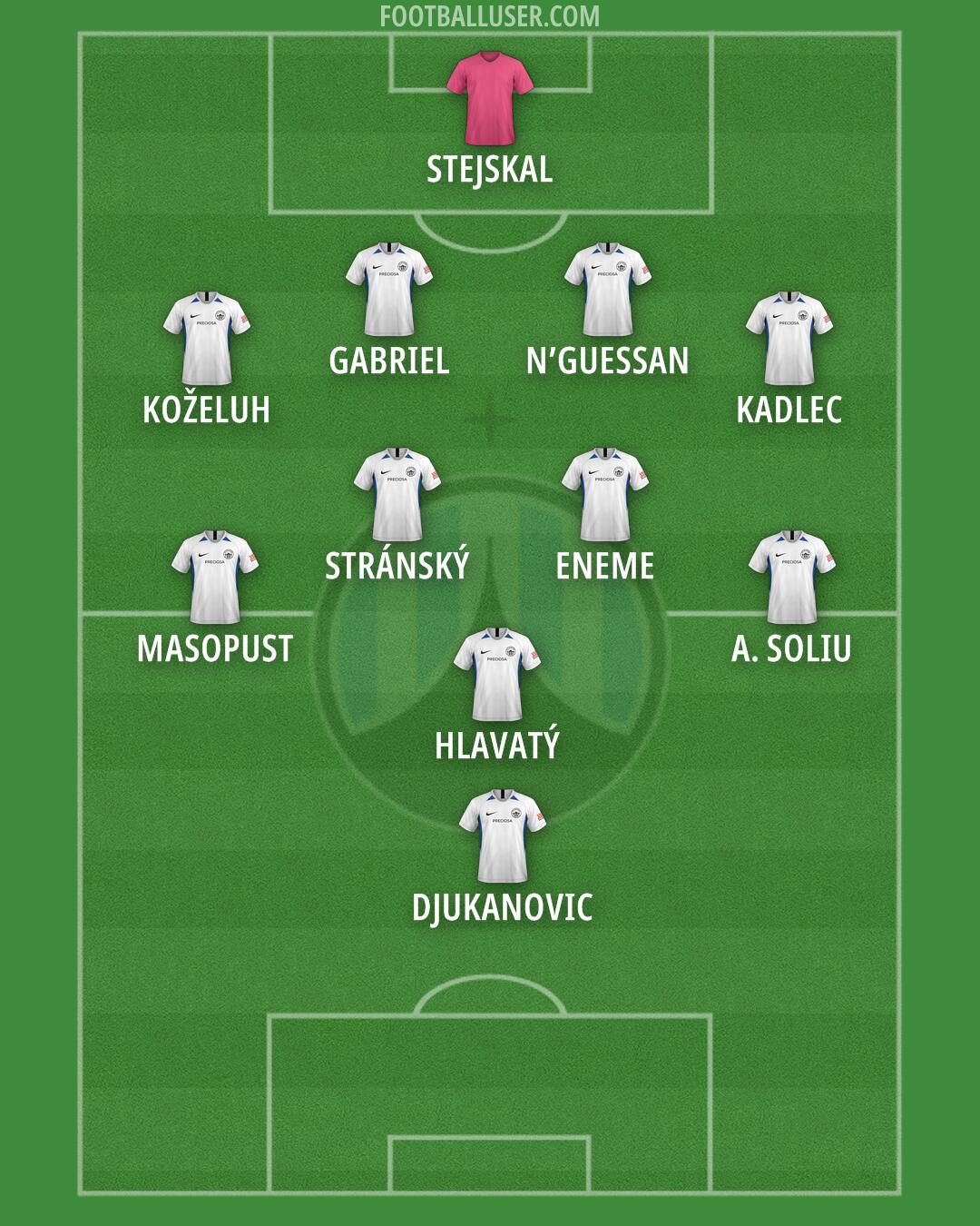 Slovan Liberec Formation 2025