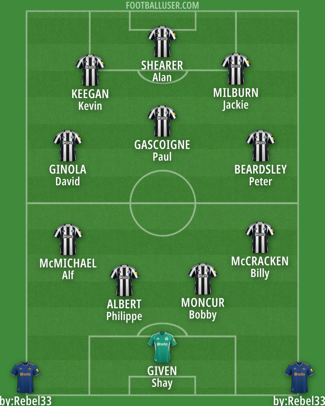 Newcastle Formation 2025