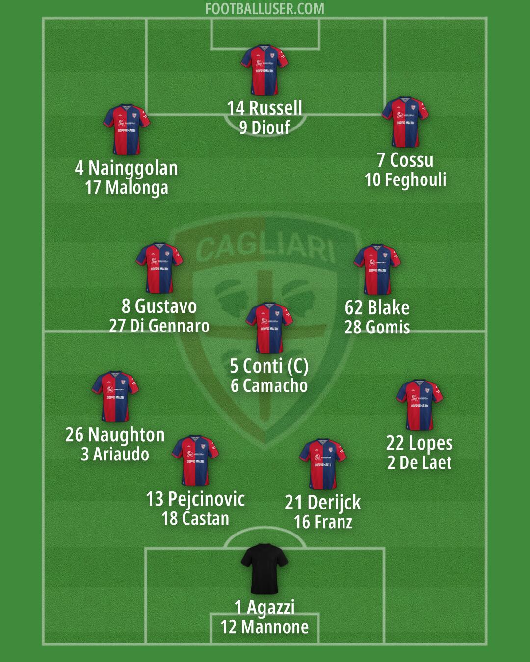 Cagliari Formation 2025