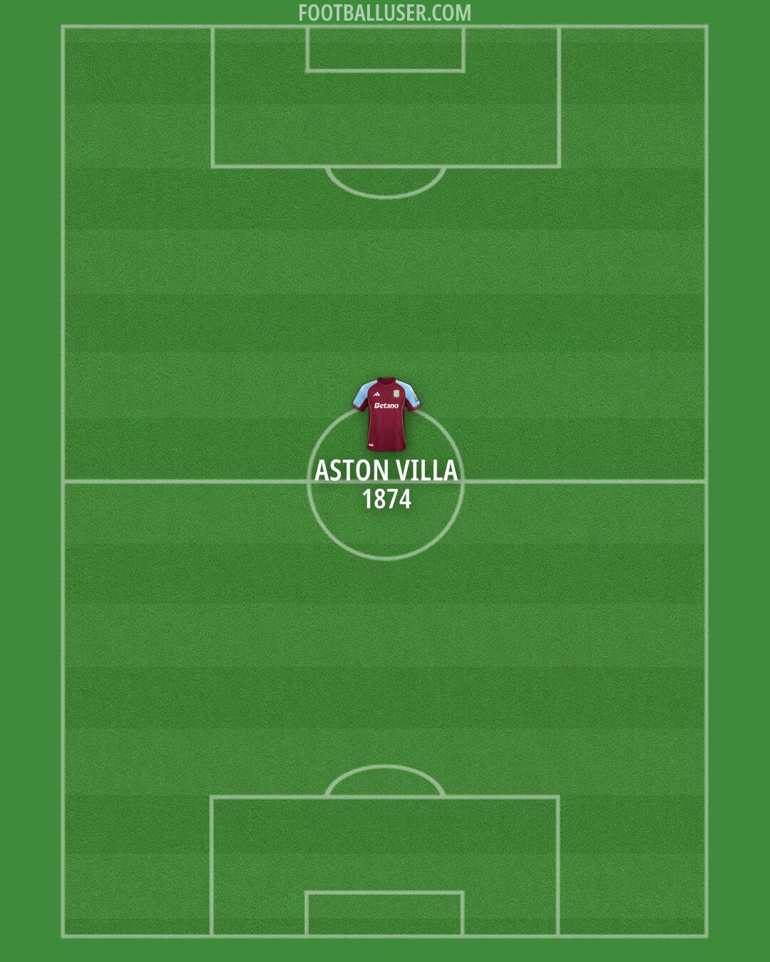 Aston Villa Formation 2025