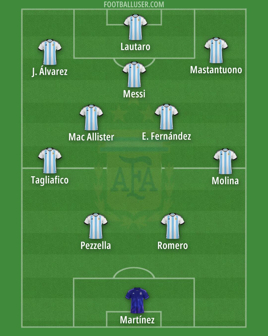 Argentina Formation 2025