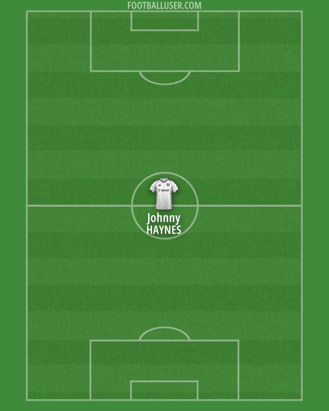 Fulham Formation 2025