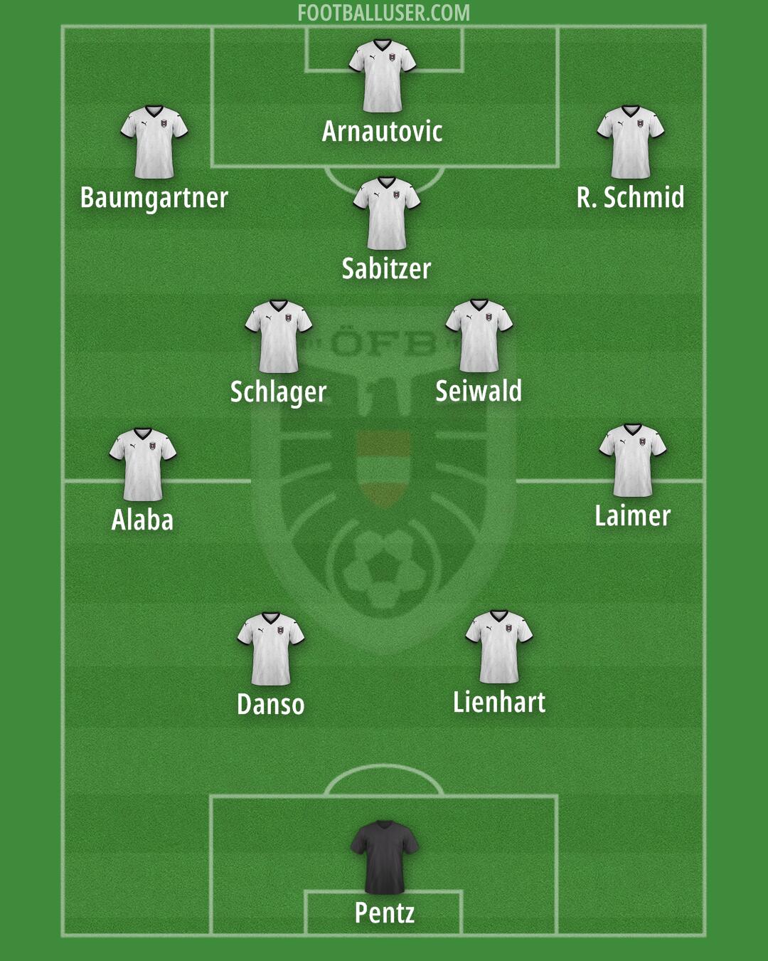 Austria Formation 2025