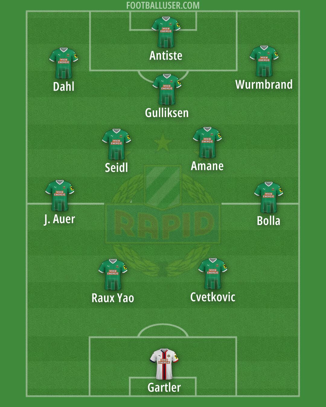 SK Rapid Formation 2025