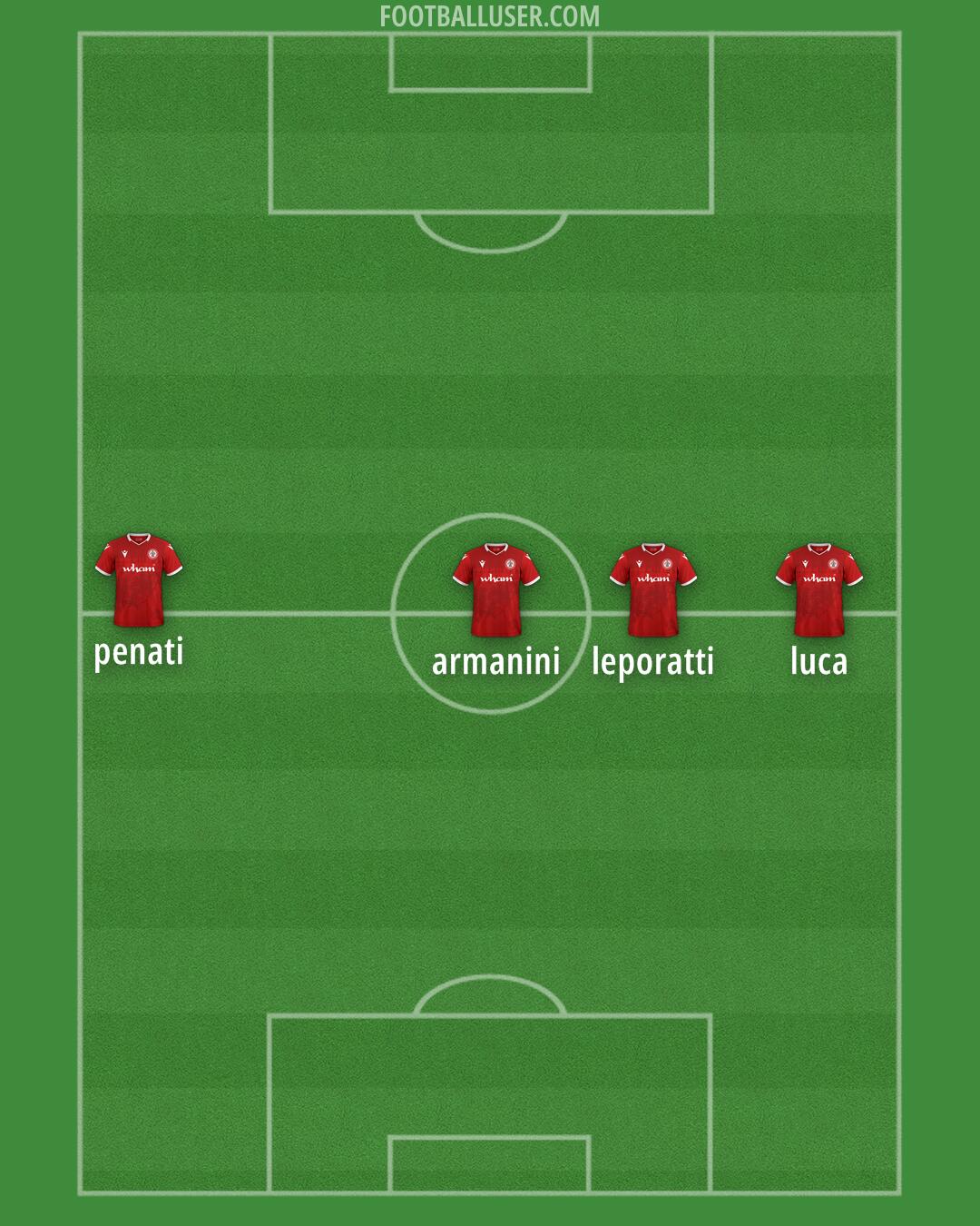 Accrington Formation 2025