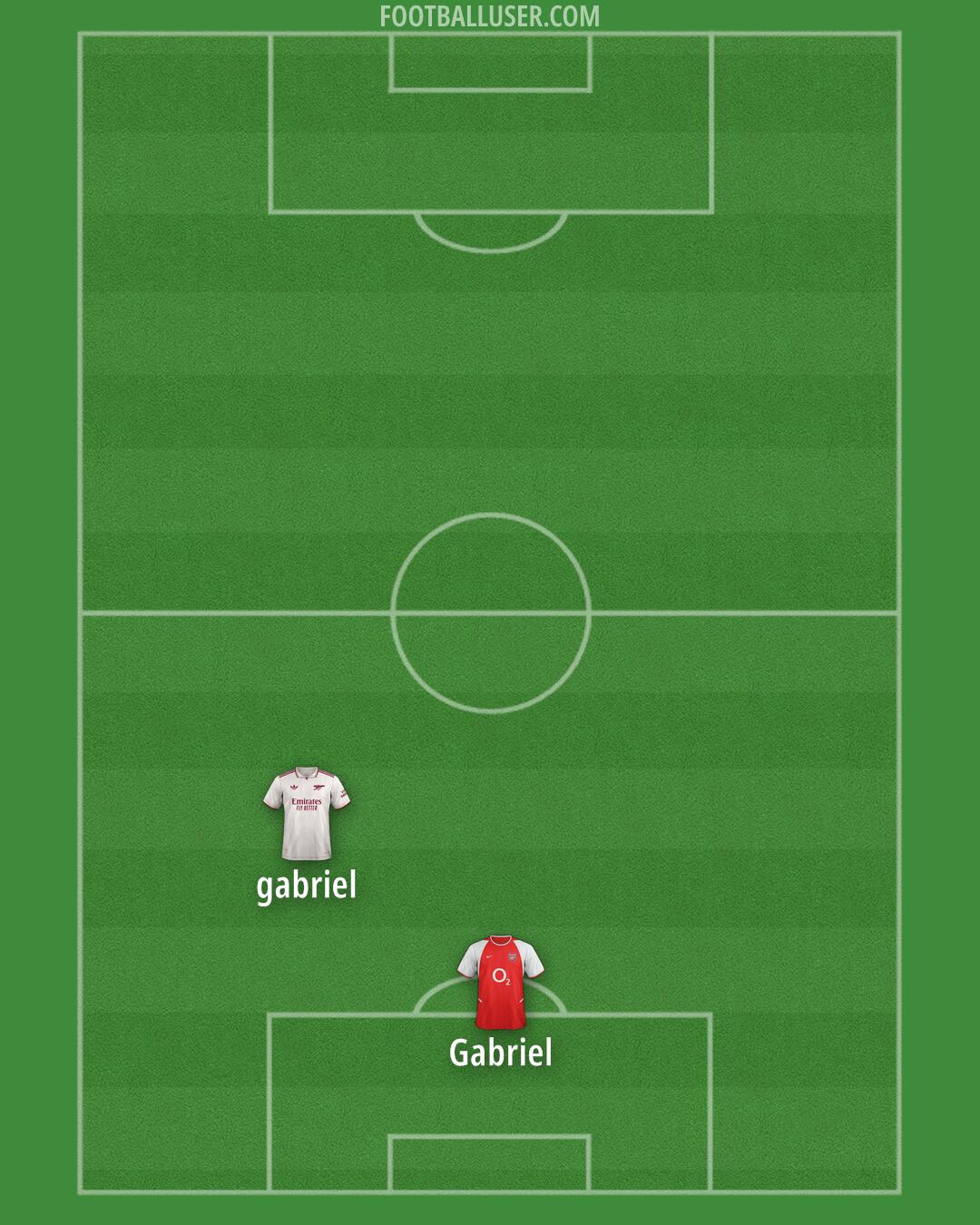 Arsenal Formation 2025