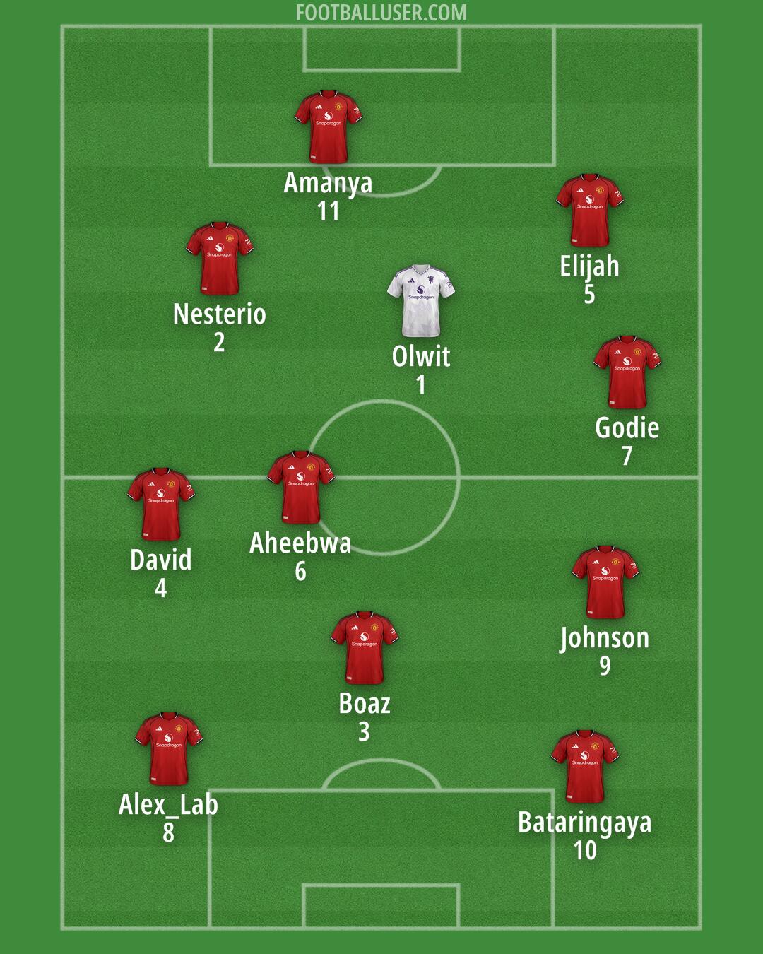 Man Utd Formation 2025