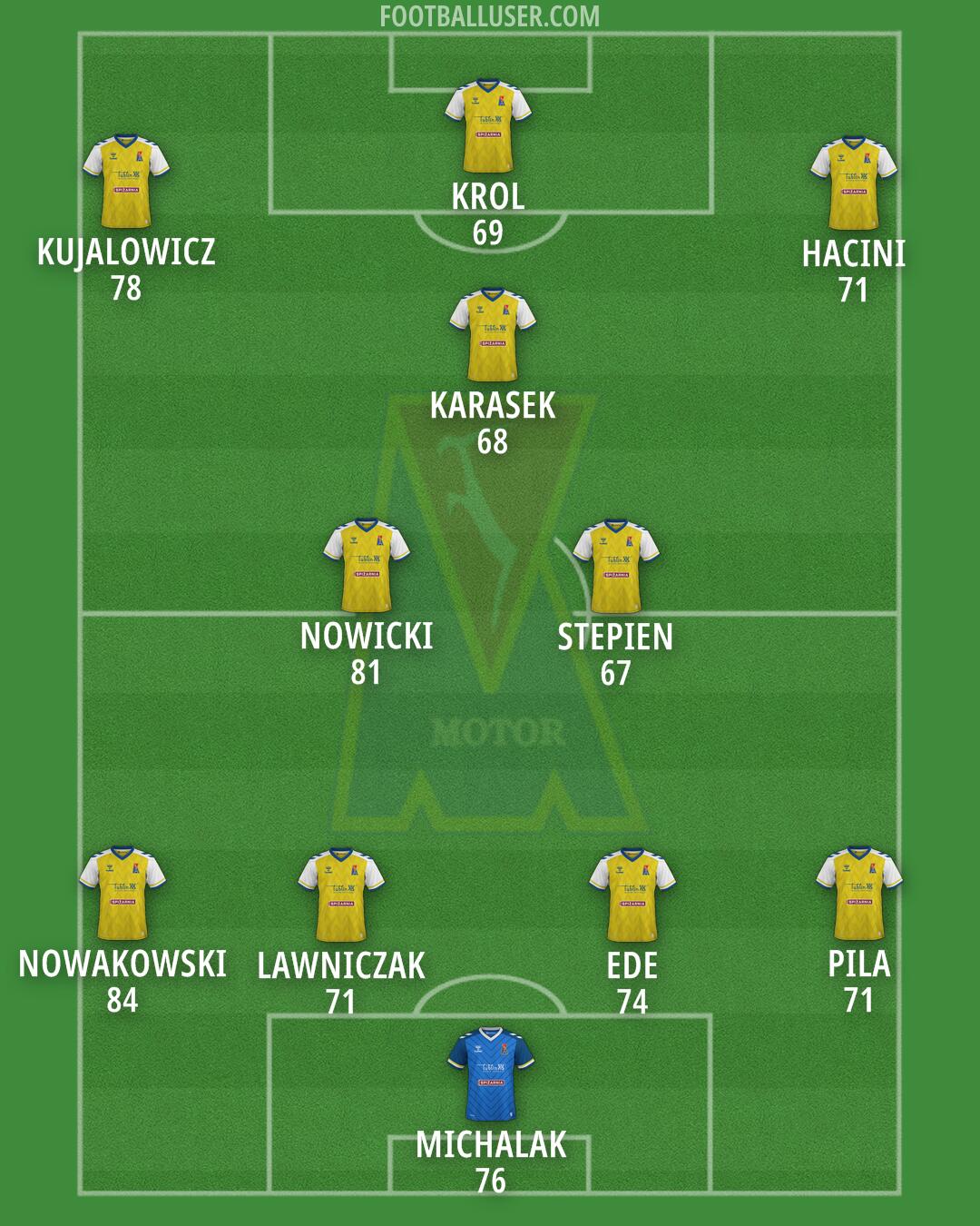 Motor Formation 2025