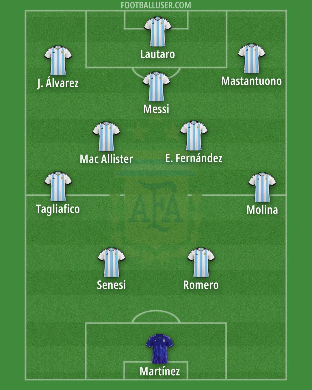 Argentina Formation 2025