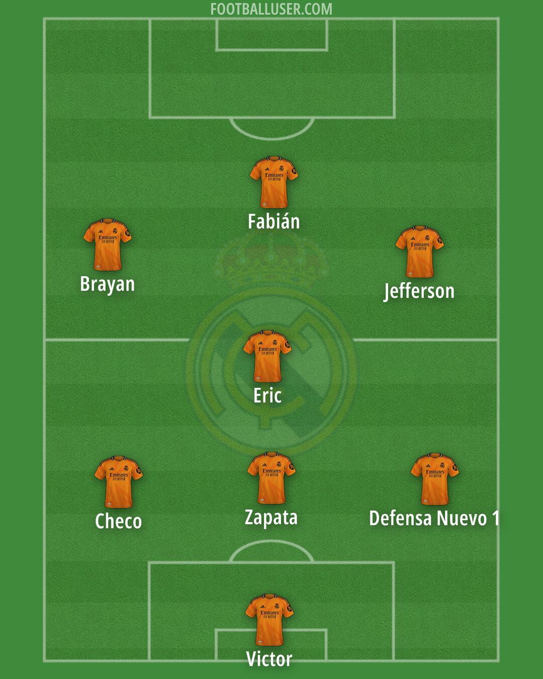 Real Madrid Formation 2025