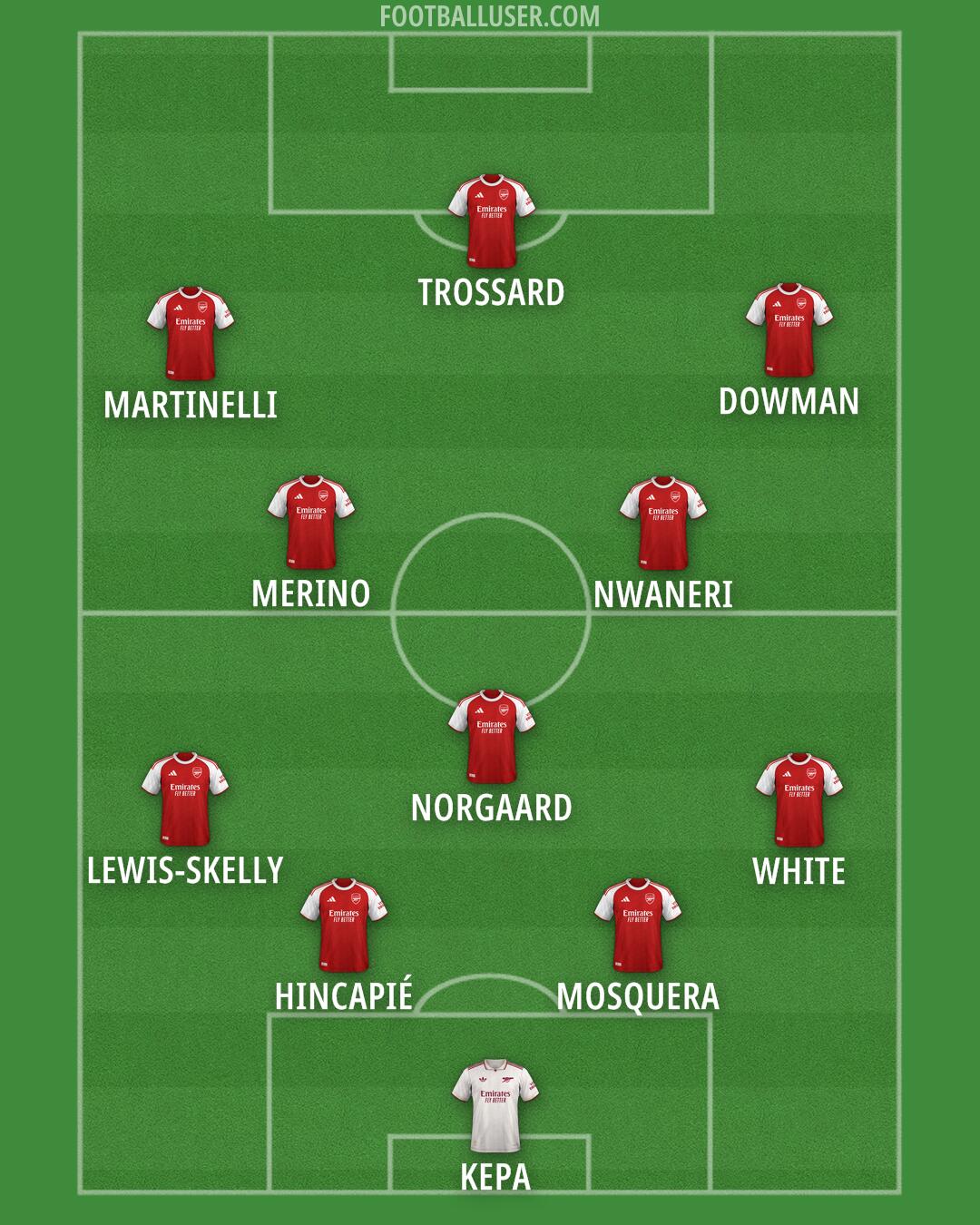 Arsenal Formation 2025