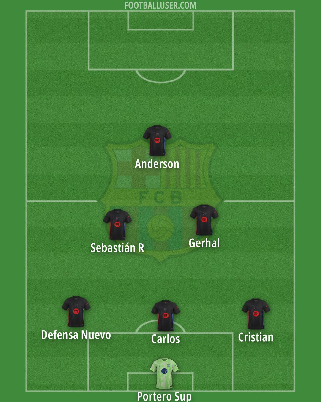 Barcelona Formation 2025