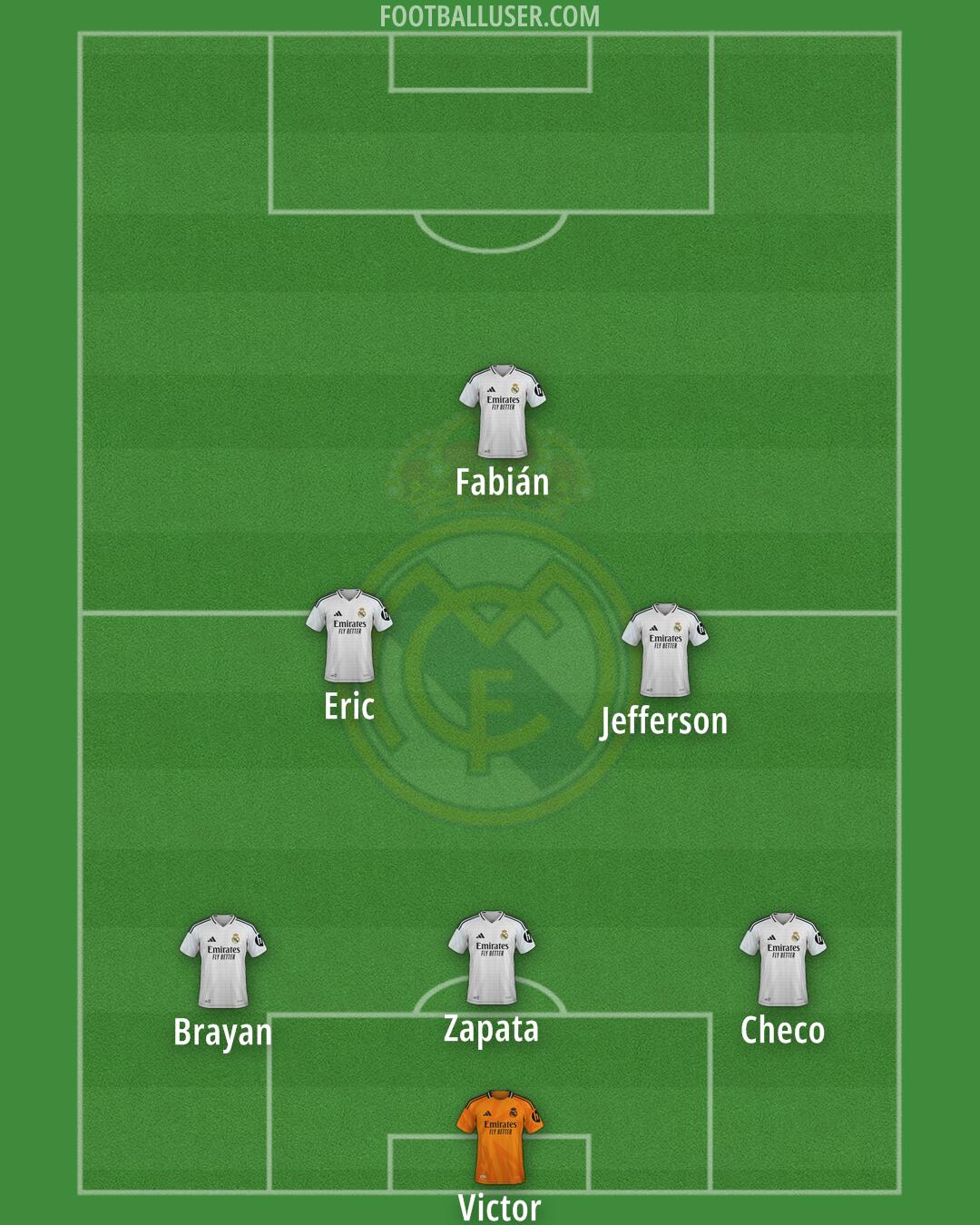 Real Madrid Formation 2025