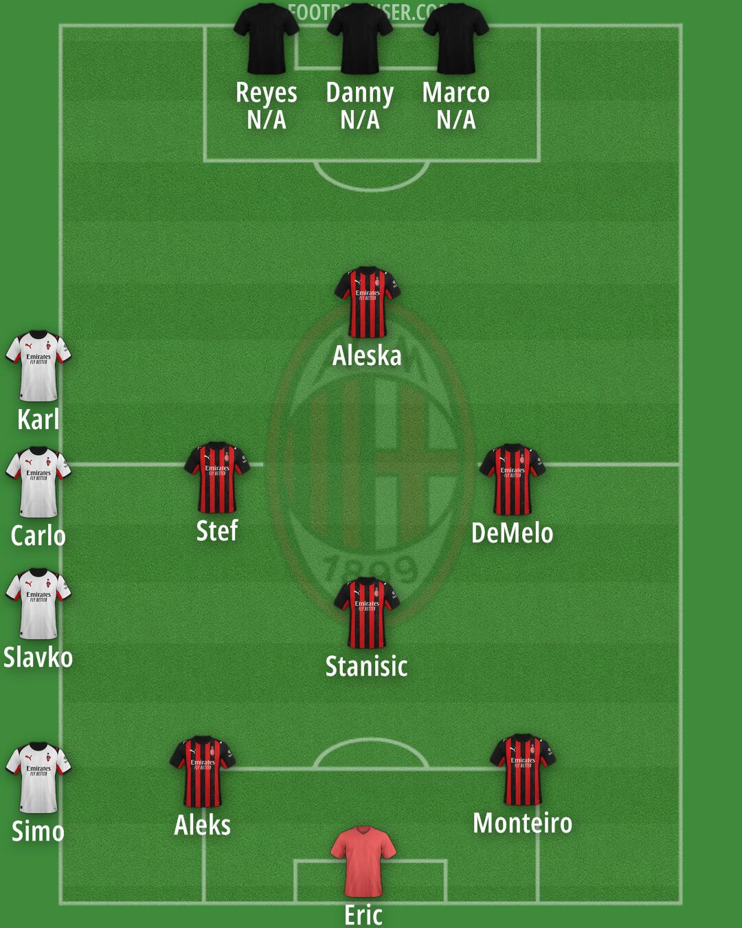 Milan Formation 2025