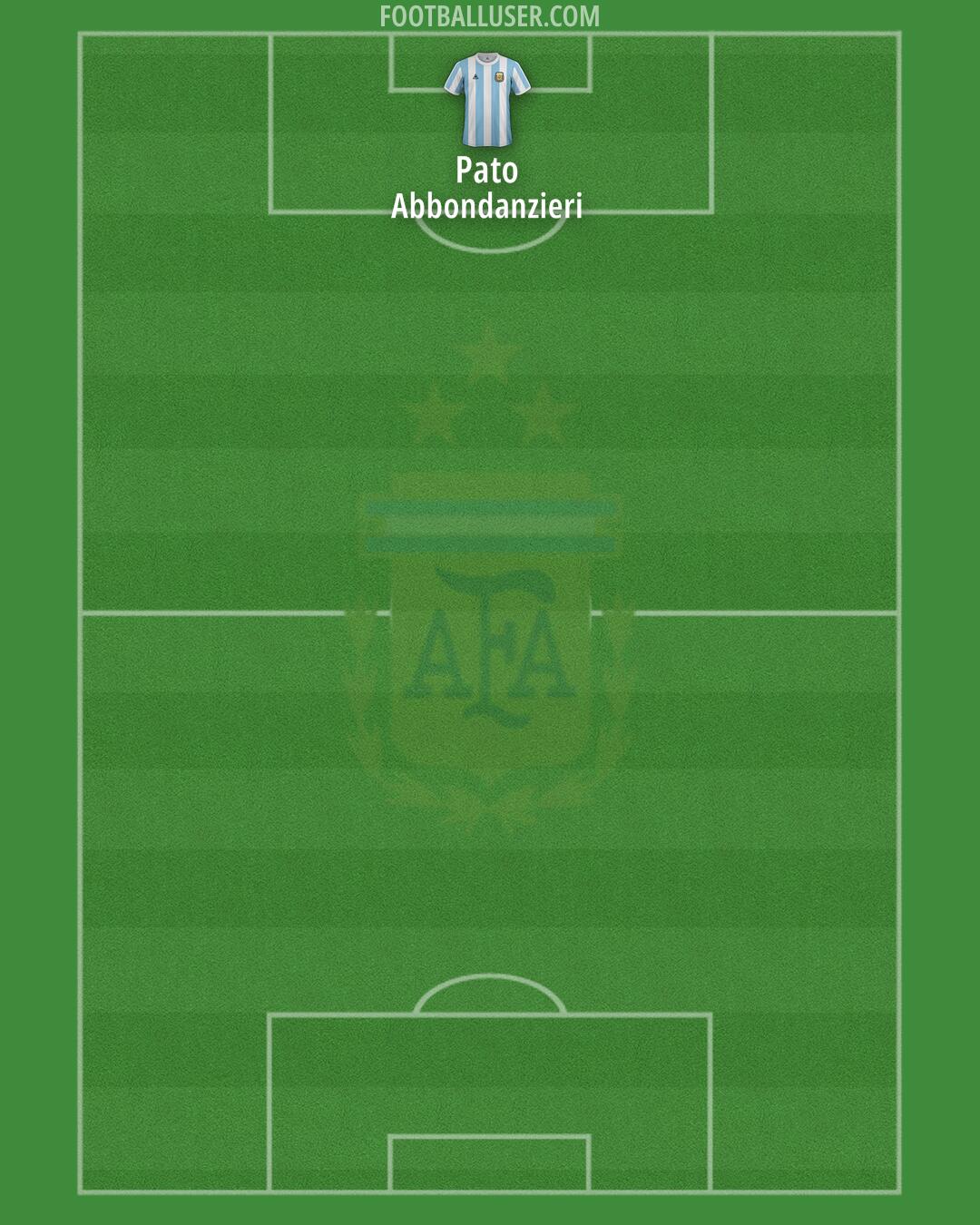Argentina Formation 2025