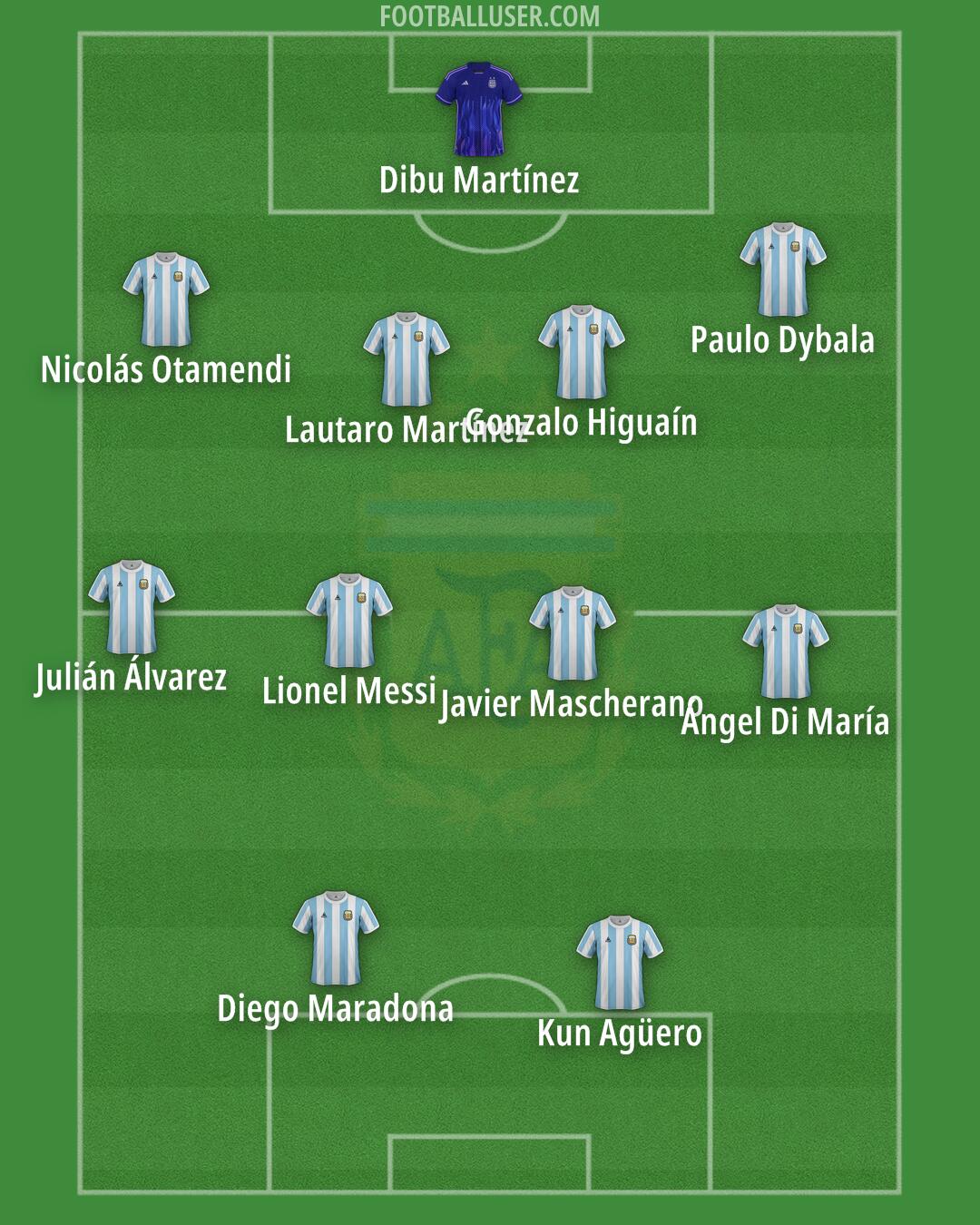 Argentina Formation 2025