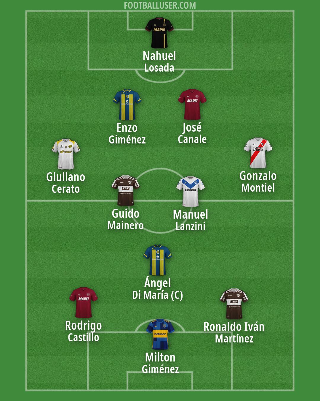 Custom Team Formation 2025