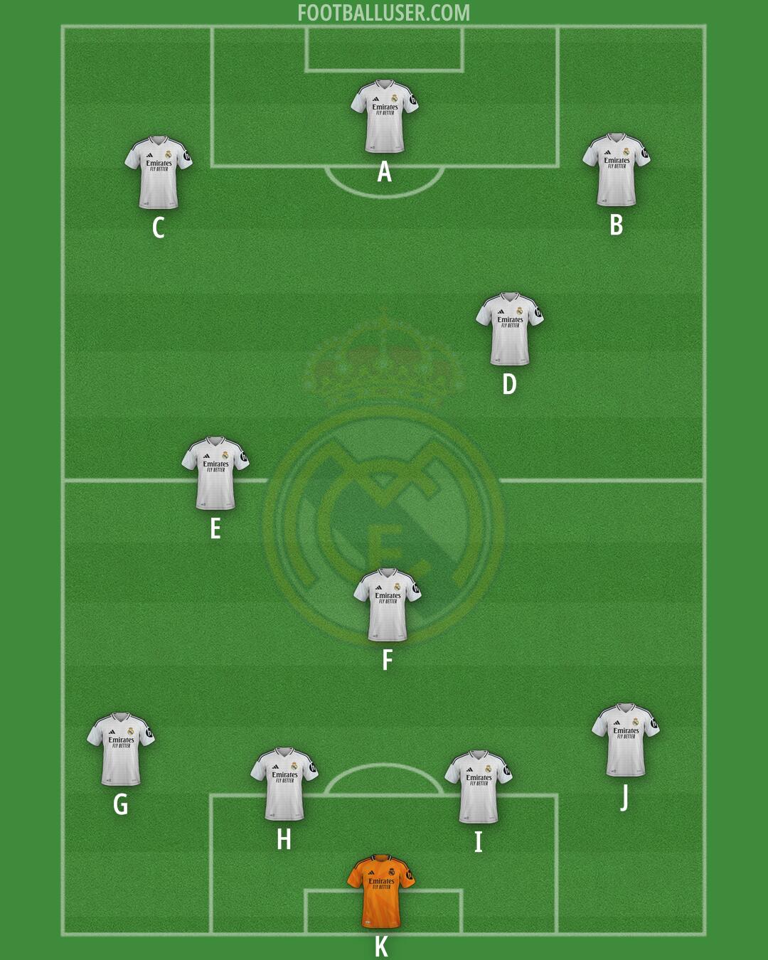 Real Madrid Formation 2025