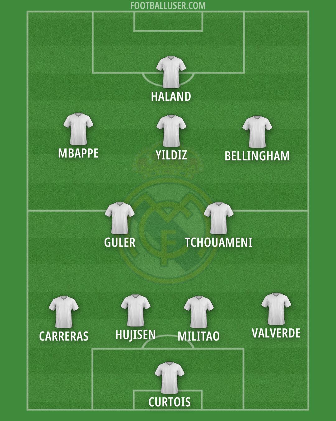 Real Madrid Formation 2025