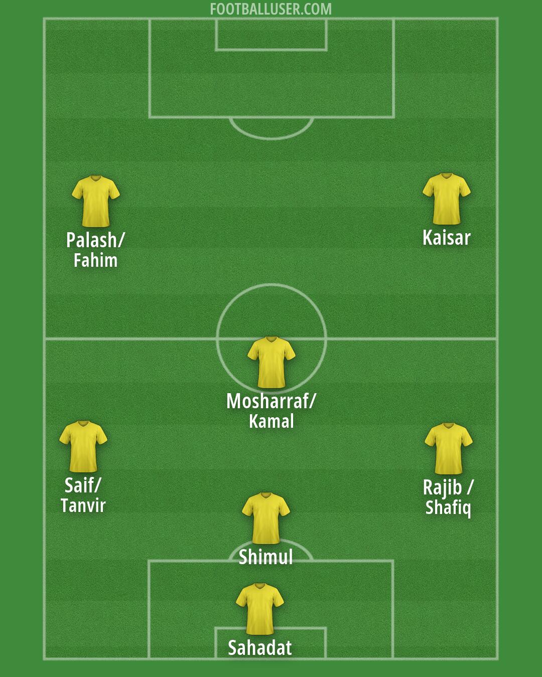 Custom Team Formation 2025