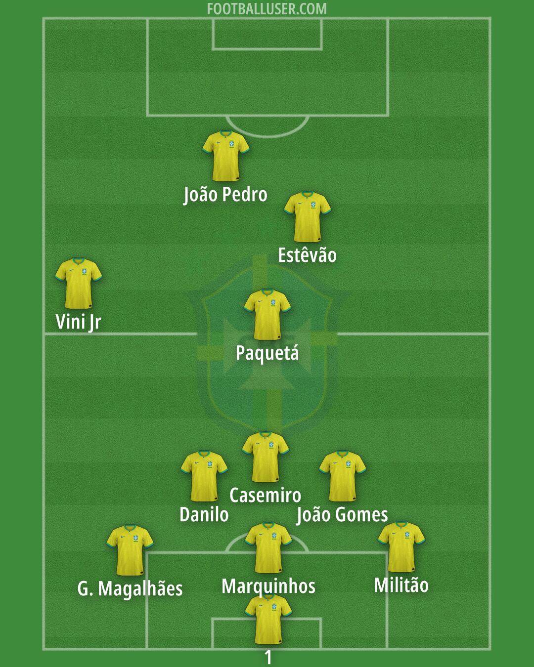Brazil Formation 2025