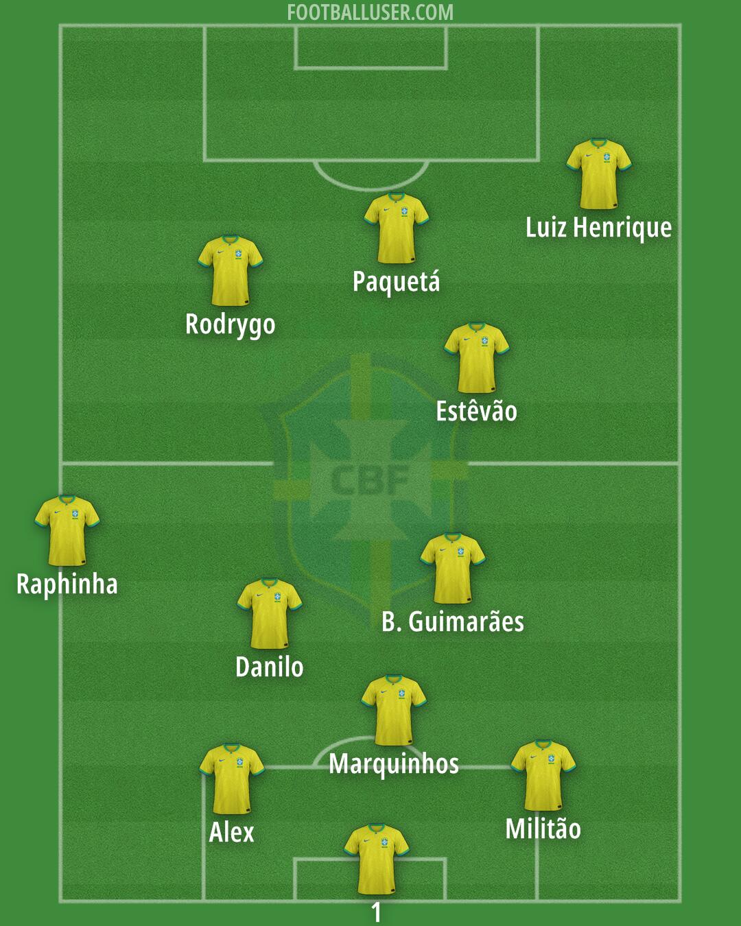 Brazil Formation 2025
