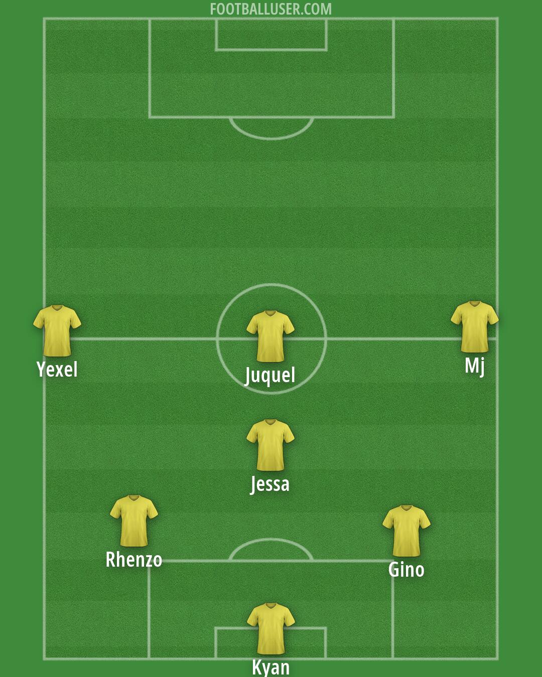 Custom Team Formation 2025