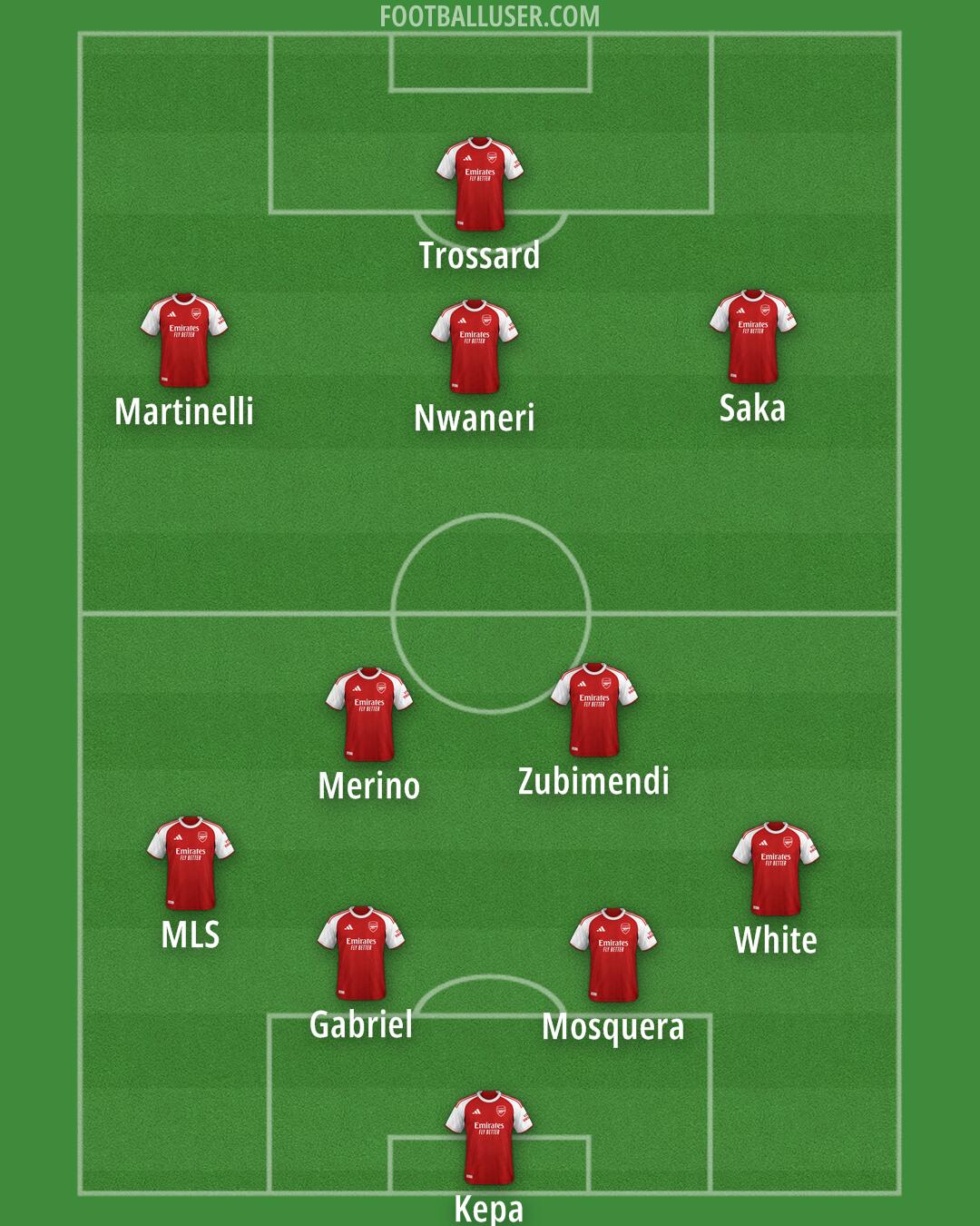 Arsenal Formation 2025