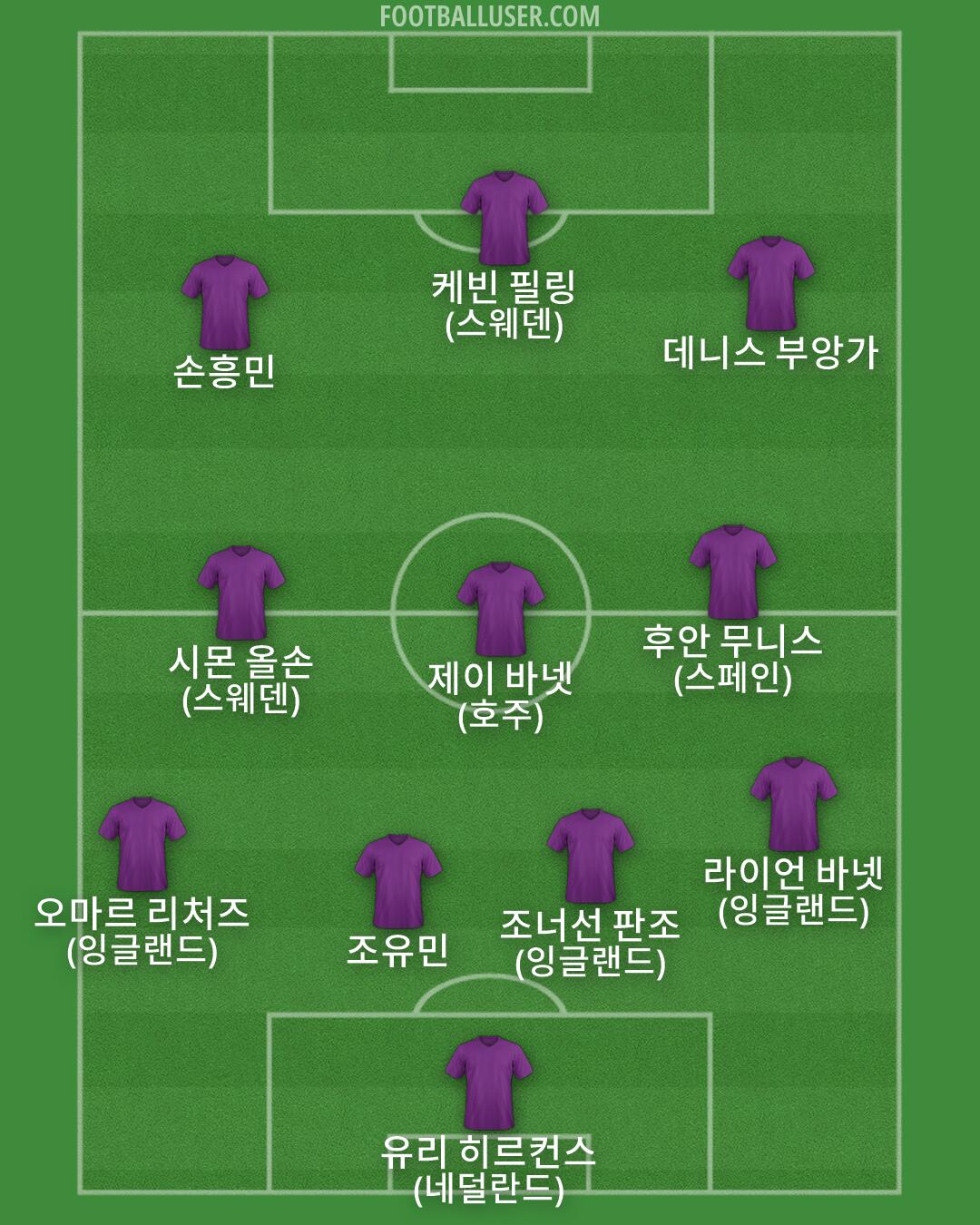 Custom Team Formation 2025