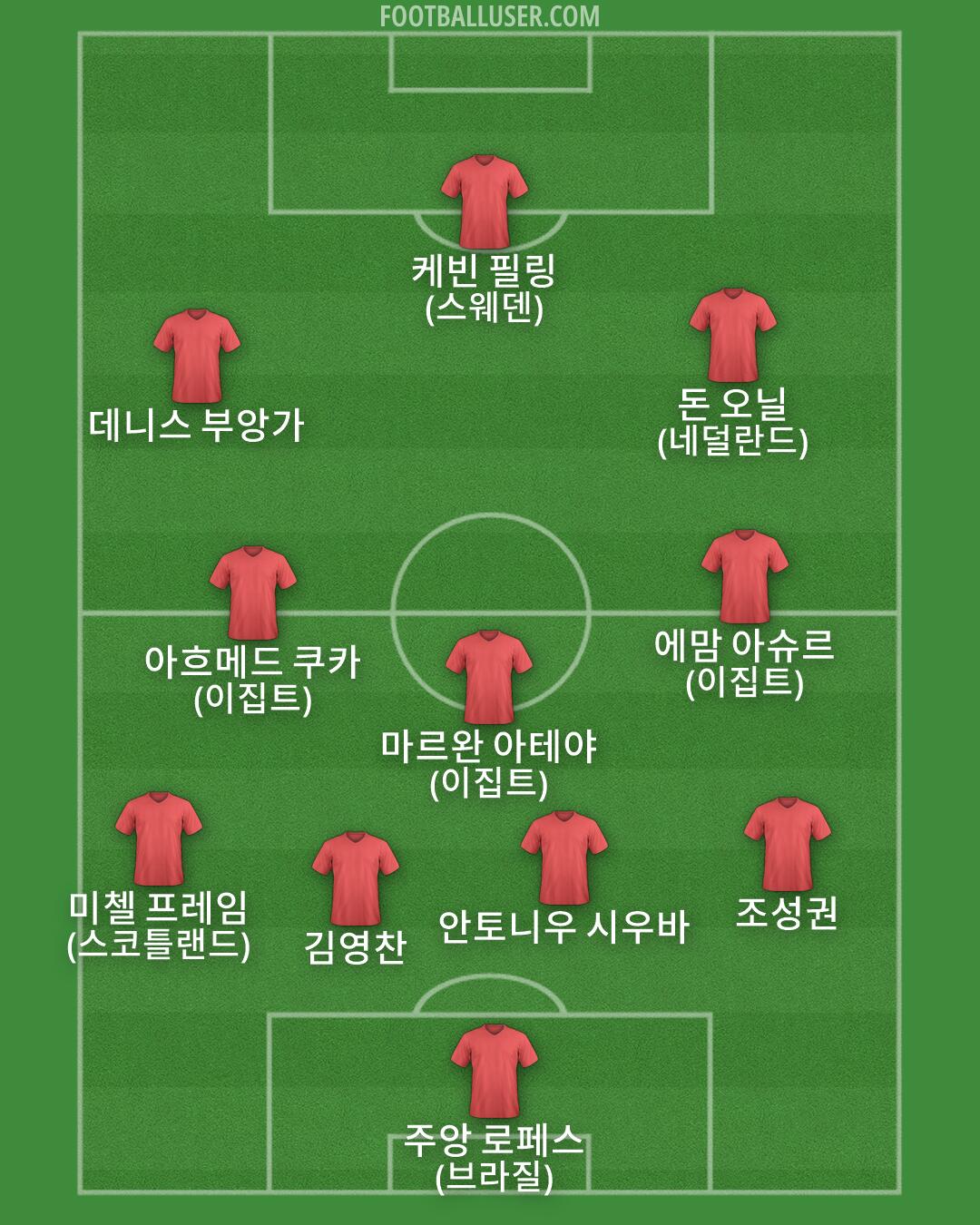 Custom Team Formation 2025