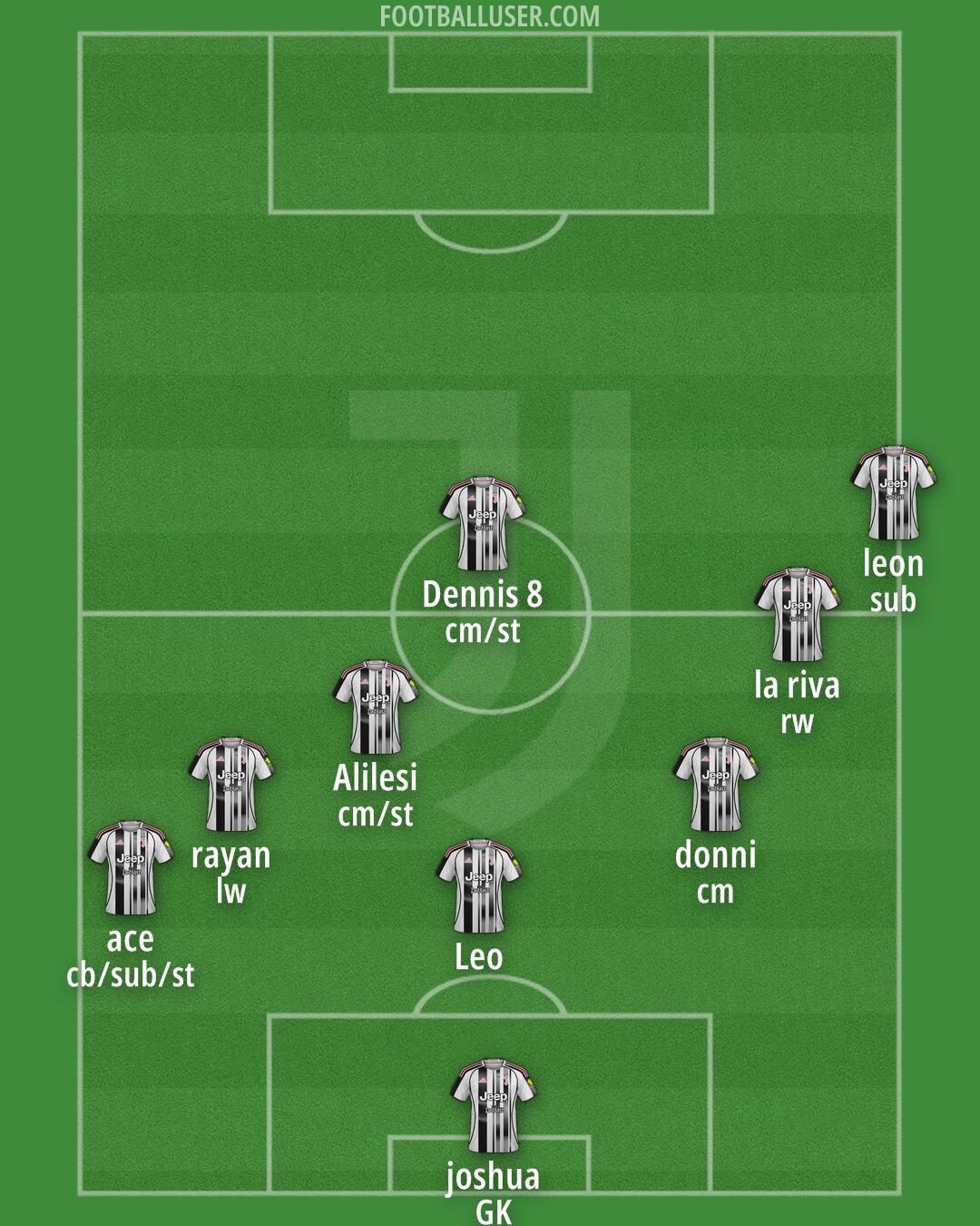 Juventus Formation 2025