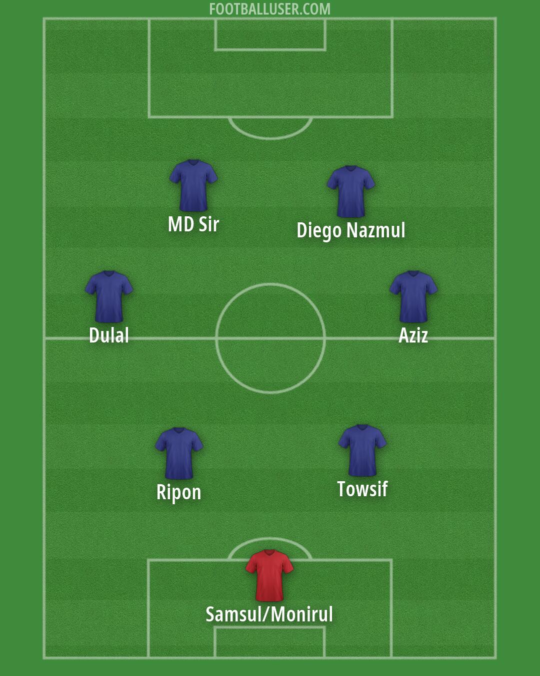 Custom Team Formation 2025