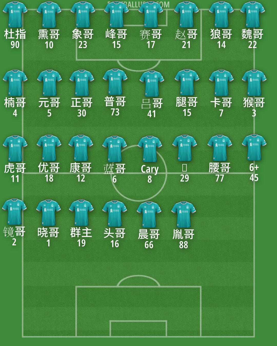 Liverpool Formation 2025