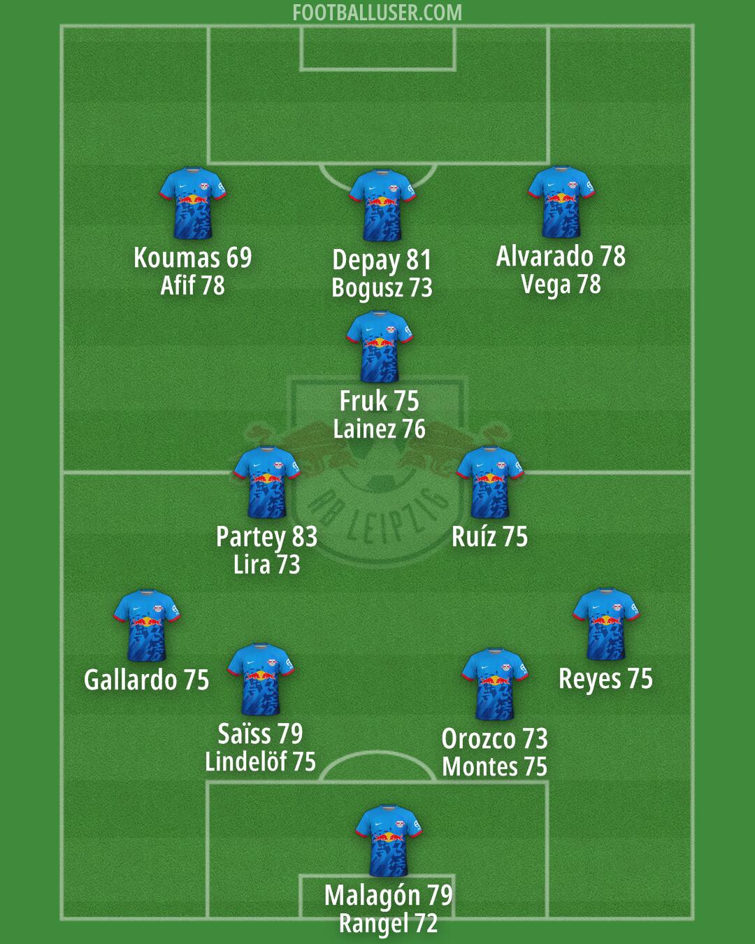 RB Leipzig Formation 2025