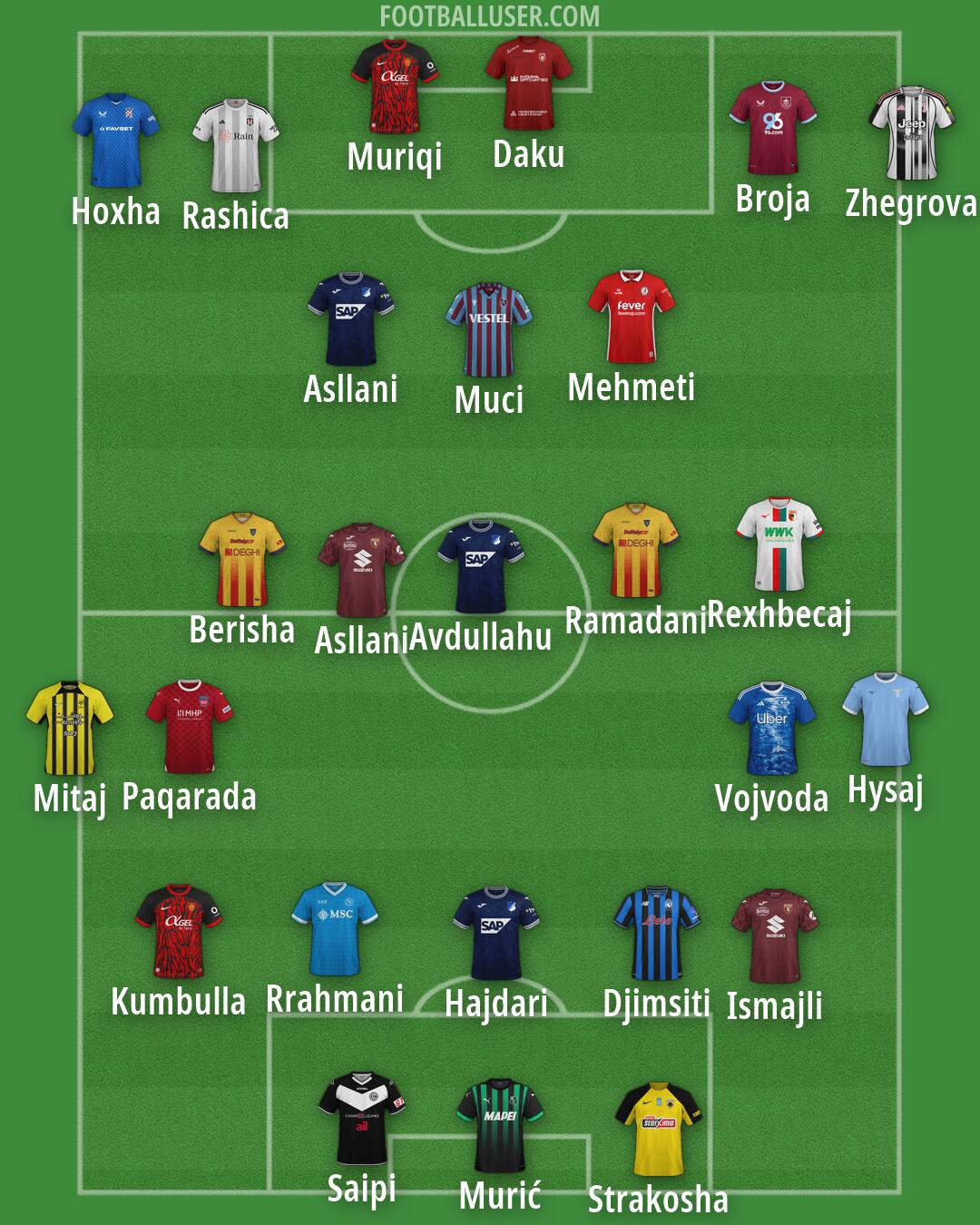 Custom Team Formation 2025