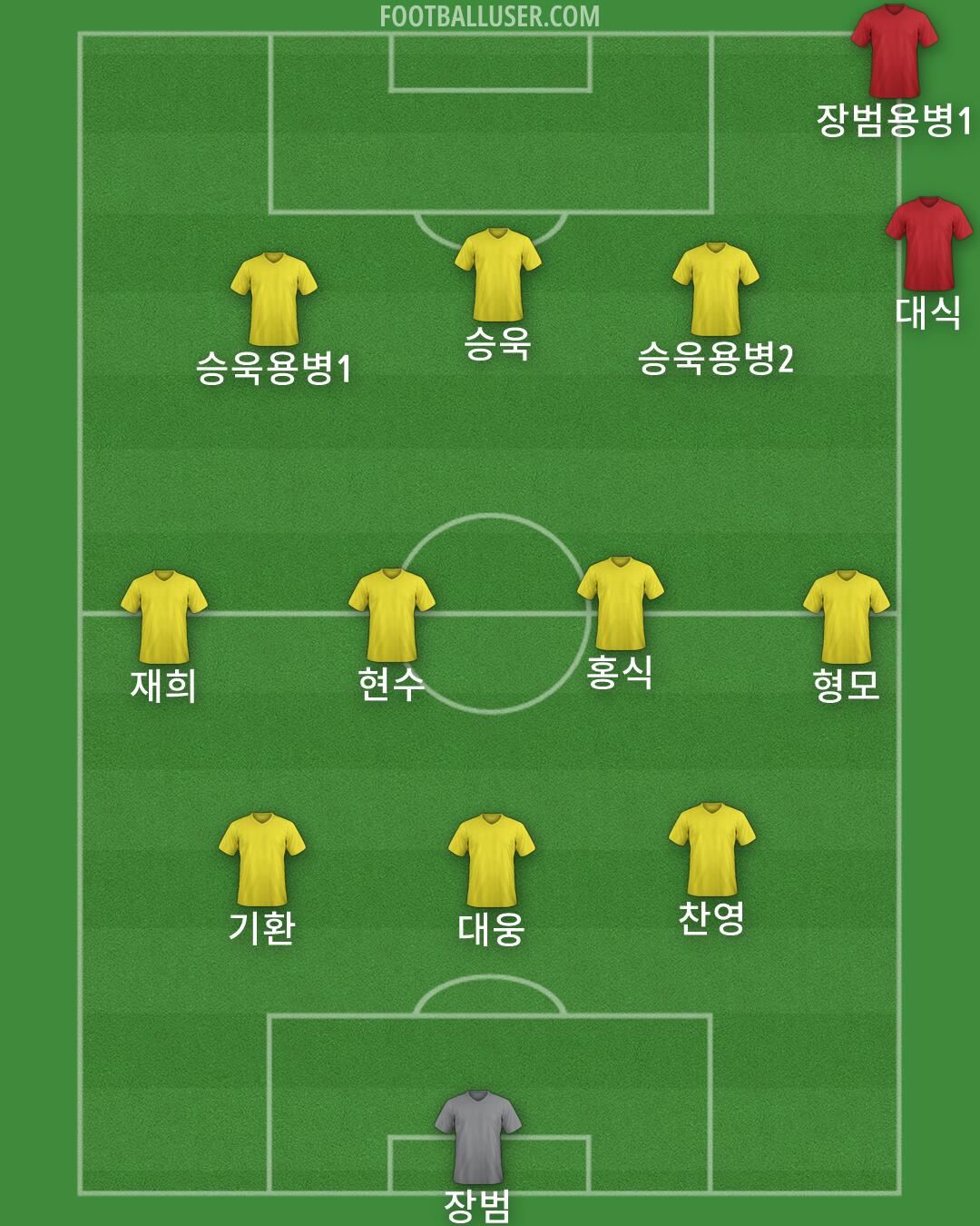 Custom Team Formation 2025