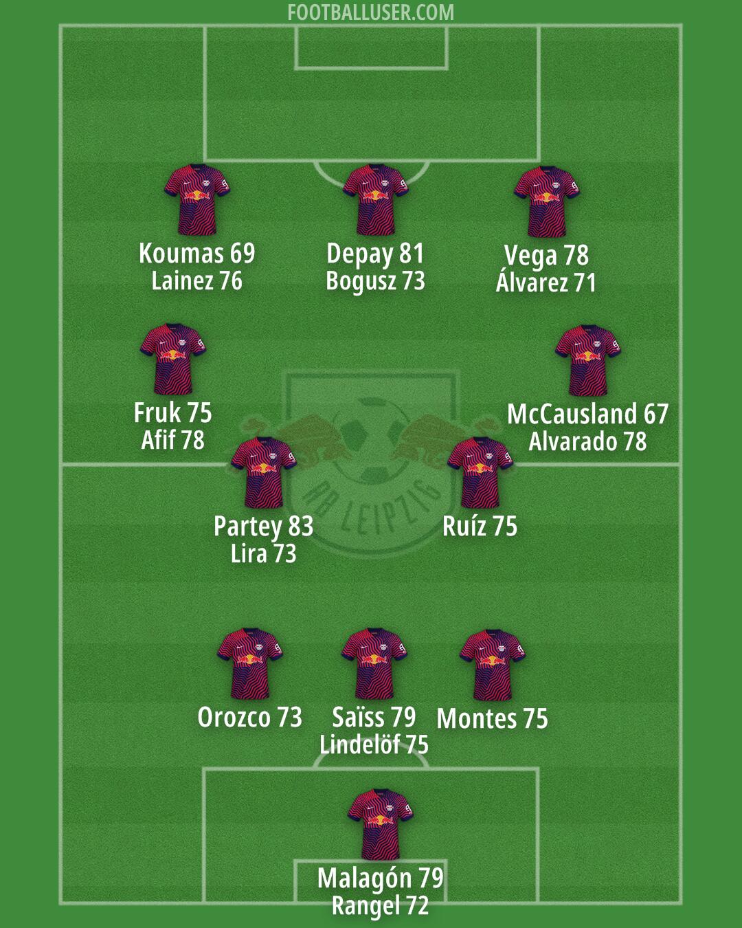 RB Leipzig Formation 2025