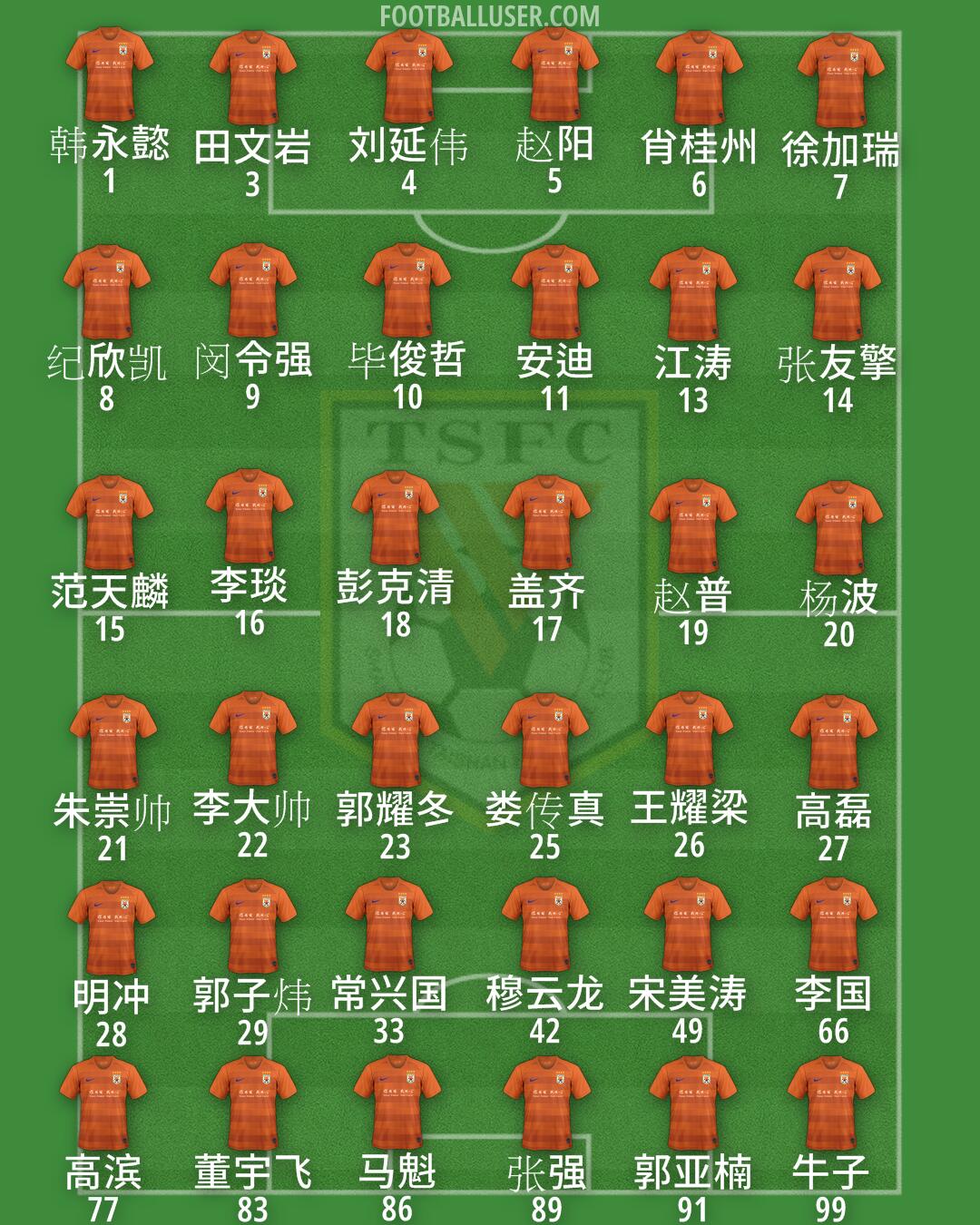 Shandong Formation 2025