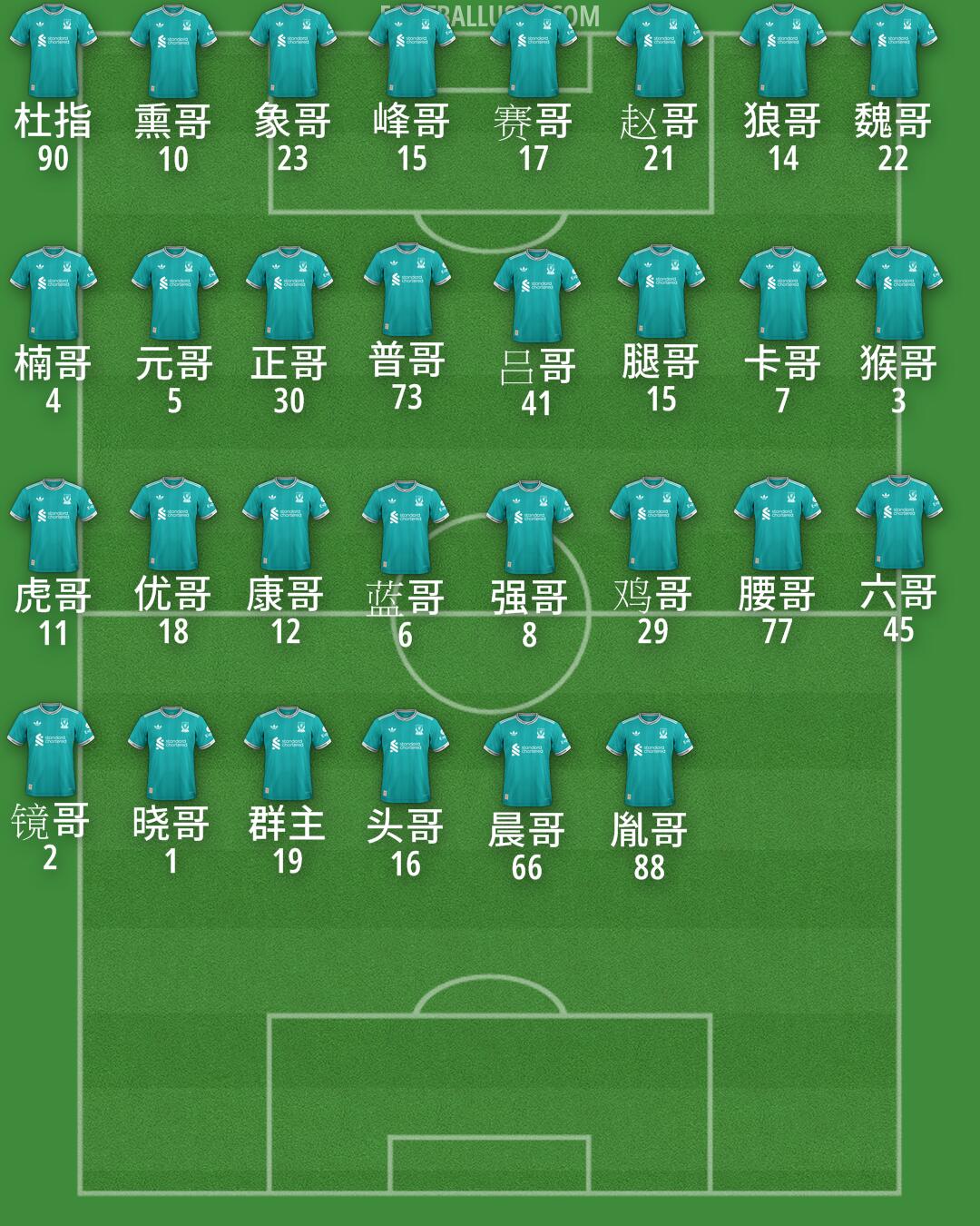 Liverpool Formation 2025