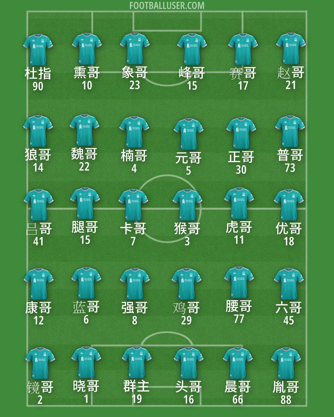 Liverpool Formation 2025