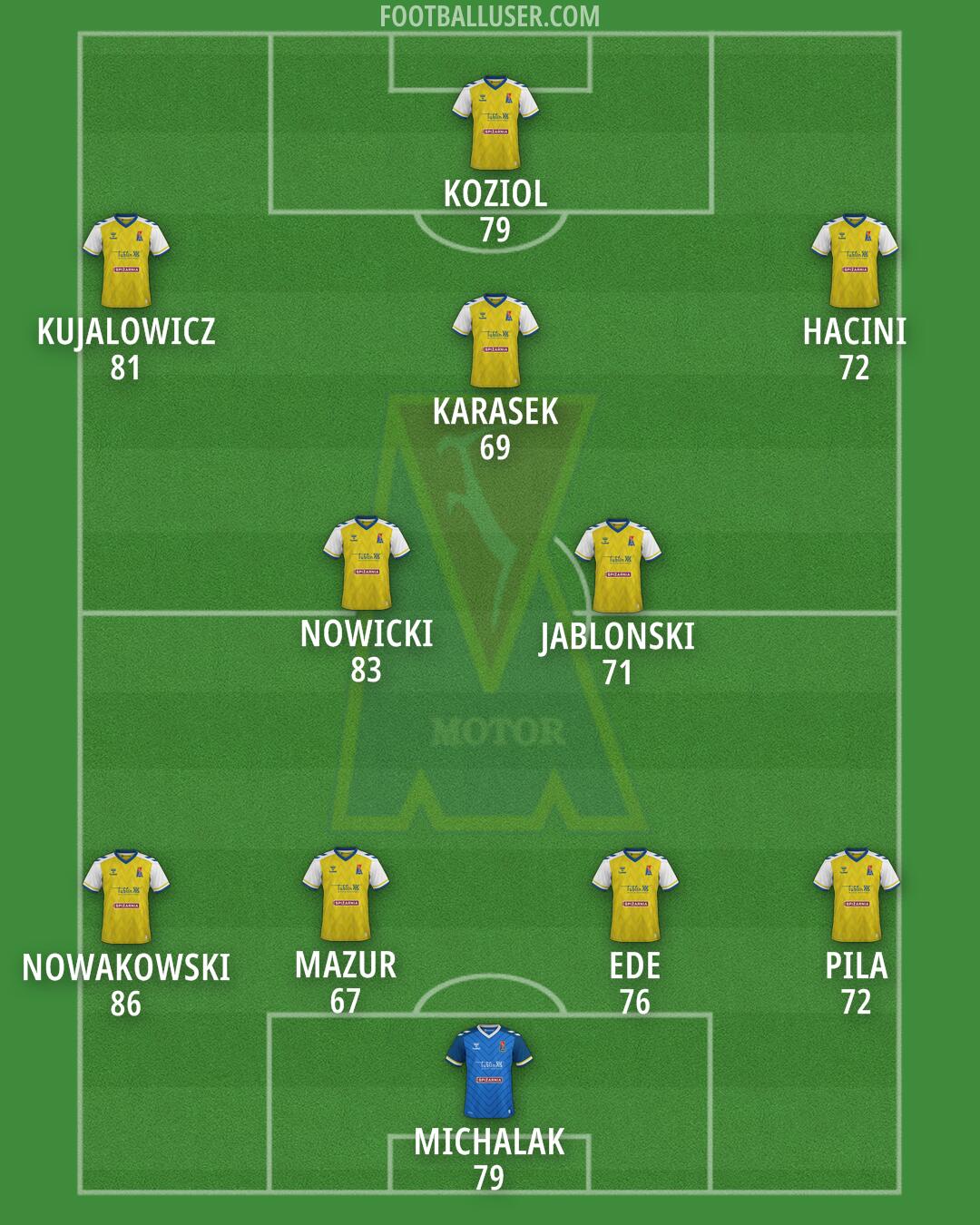 Motor Formation 2025