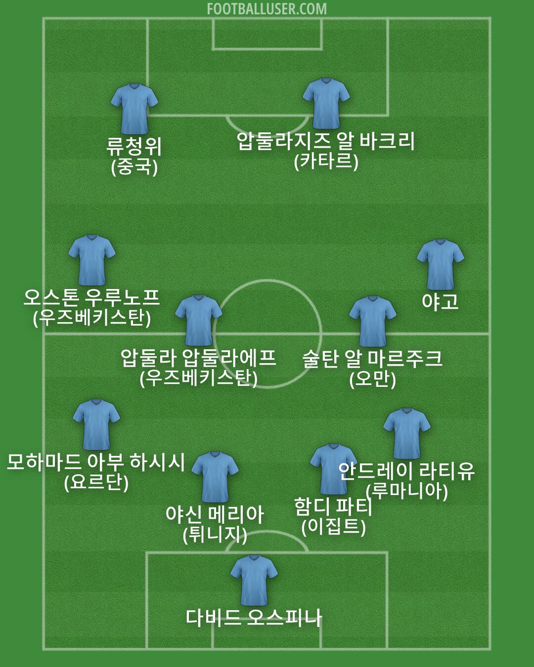 Custom Team Formation 2025