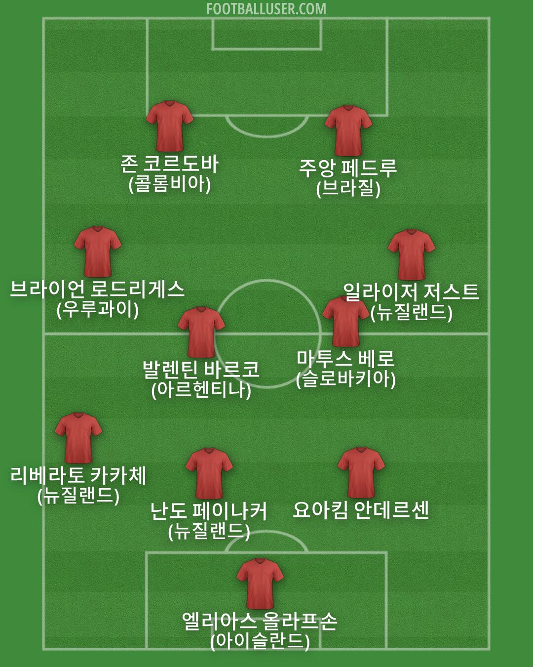 Custom Team Formation 2025