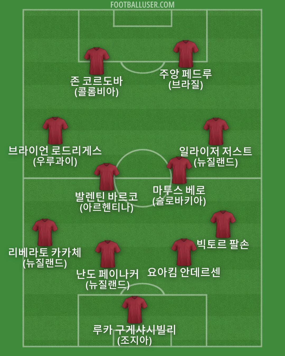 Custom Team Formation 2025